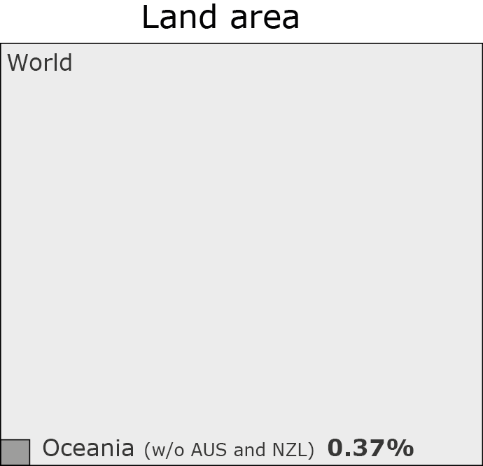 Land area by country, magnitude view
