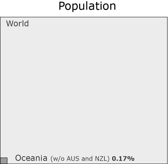 Population by country, magnitude view
