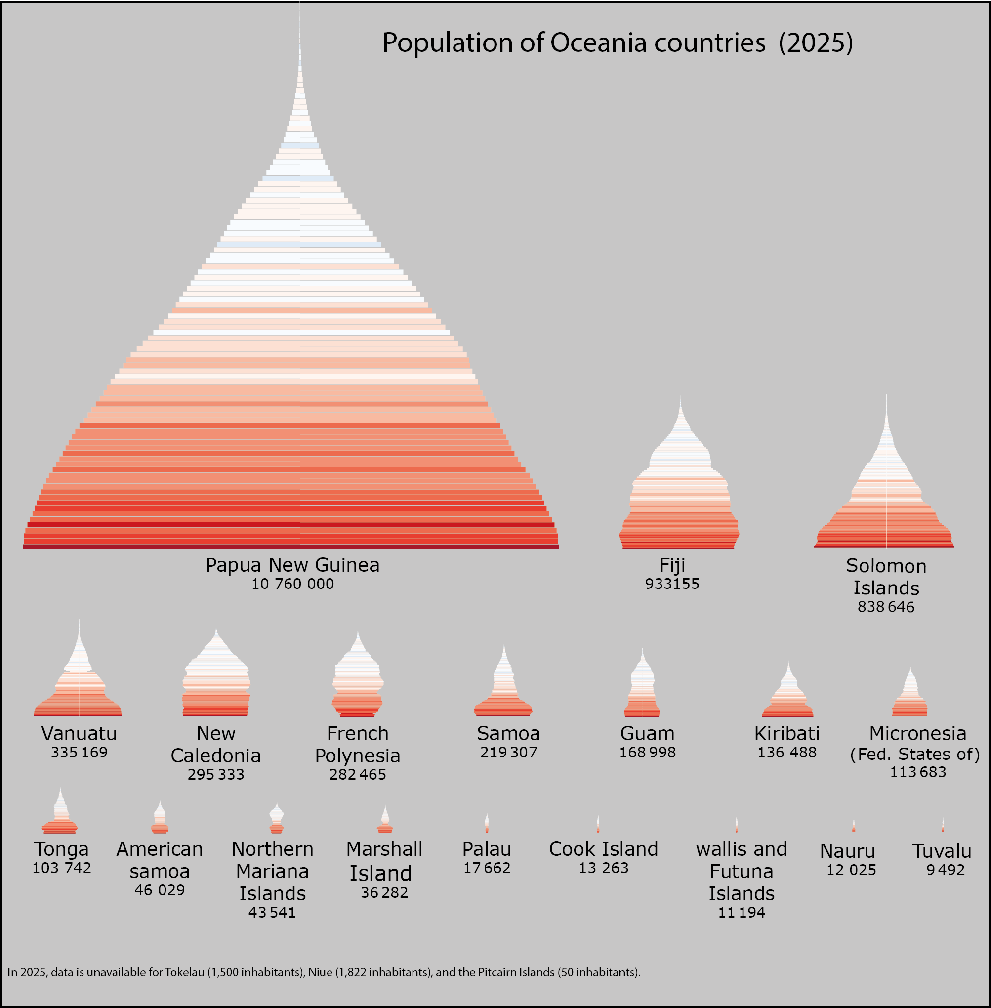 Age pyramids by country