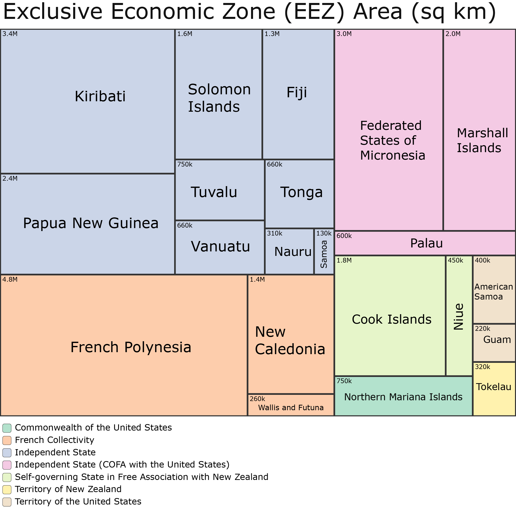 EEZ treemap by country