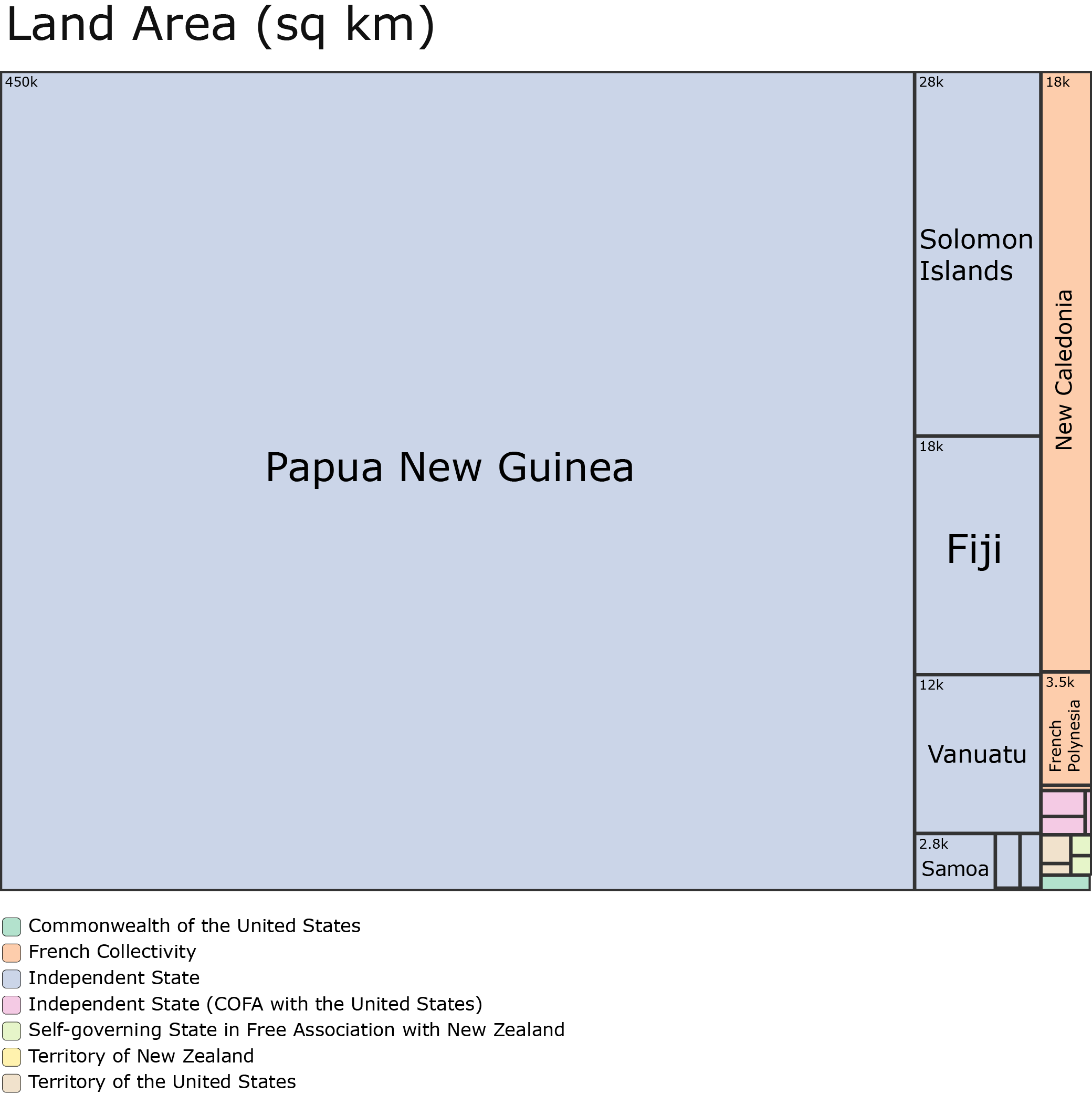 Land area treemap