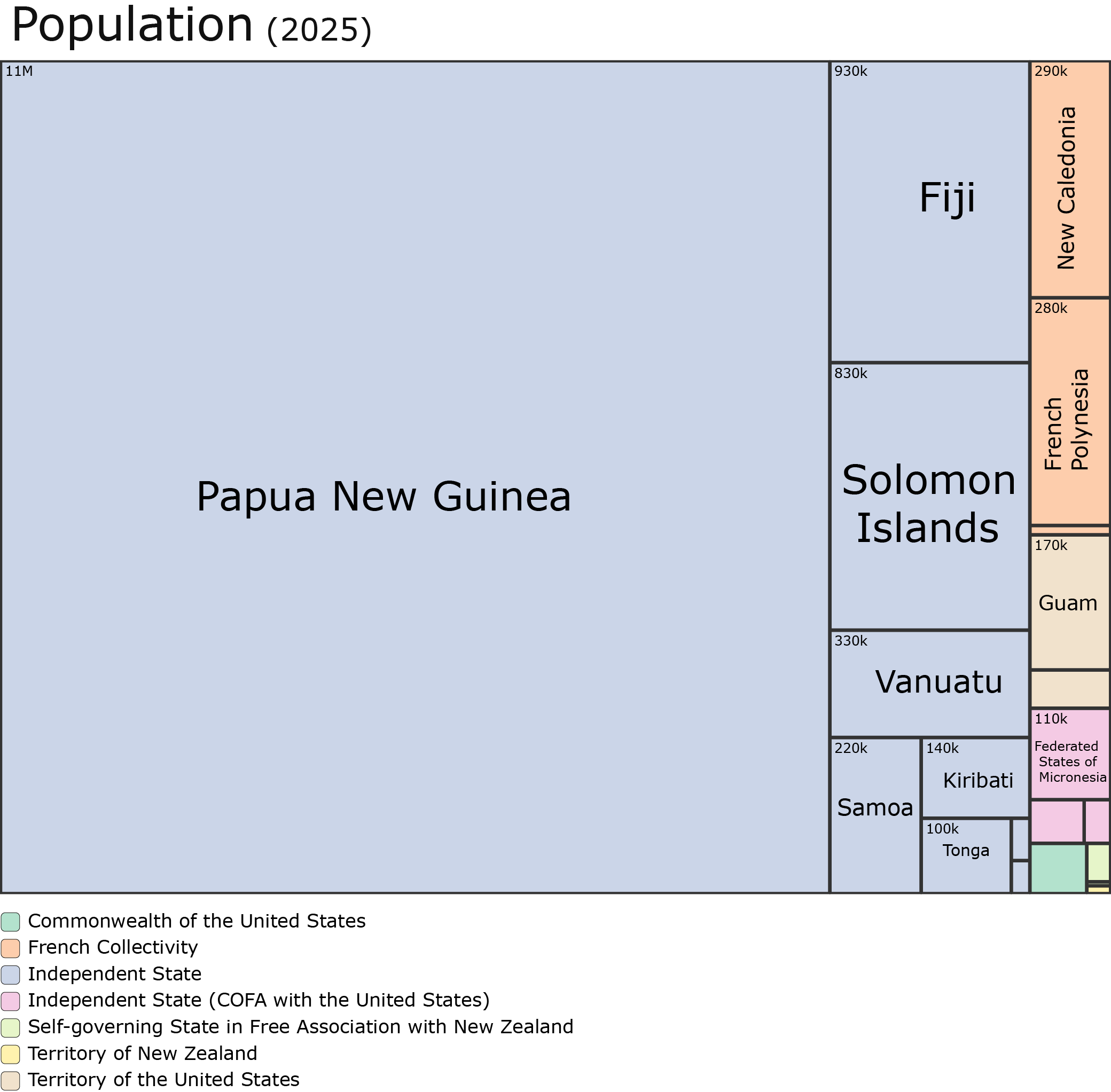Population treemap